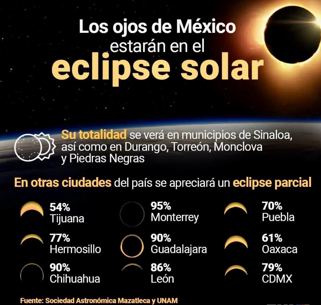 ¿Te imaginas ver la Luna ocultando al Sol en pleno día?